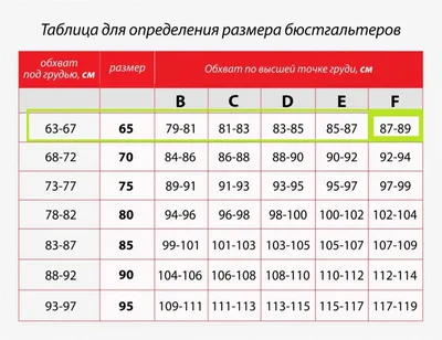 Подробно про параметры 90-60-90 – почему они недостижимы и почему про это  давно пора забыть | Дракон старой гвардии | Дзен