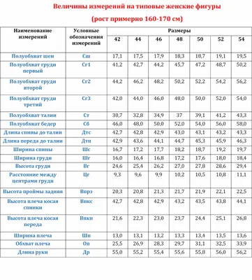 90-60-90 или Как правильно снимать мерки? - Bezdushna Fashion: DIY,  Fashion, Lifestyle