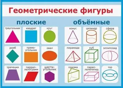 Плакат для детей обучающий геометрические фигуры для начальной школы и  детского сада А2 - купить с доставкой по выгодным ценам в интернет-магазине  OZON (627992068)