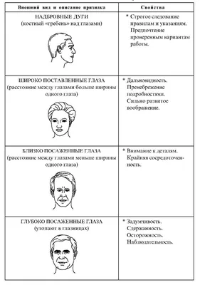 Физиогномика: Имо-ишора тили ▷ купить в ASAXIY: цены, характеристики, отзывы