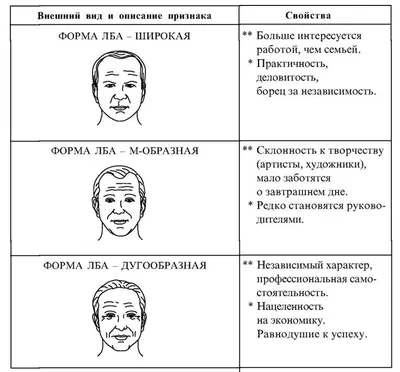 Физиогномические признаки для определения типов личности и типов характера  | Пикабу