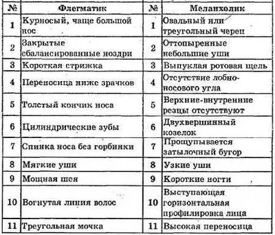 Три тезиса научного подхода к физиогномике лица | Исторические примеры