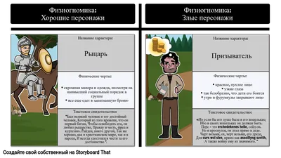 Физиогномические признаки для определения типов личности и типов характера  | Пикабу