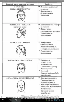 Физиогномические признаки для определения типов личности и типов характера  | Пикабу