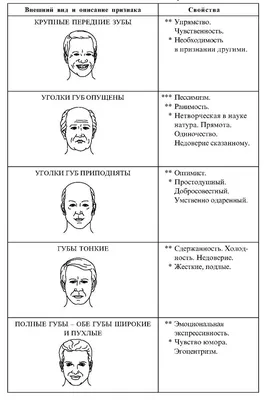 Физиогномика. Как понимать характер и мотивы поступков человека по чертам  его лица, , ЭКСМО купить книгу 978-5-699-68071-9 – Лавка Бабуин, Киев,  Украина