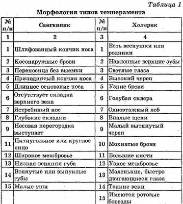 Три тезиса научного подхода к физиогномике лица | Исторические примеры