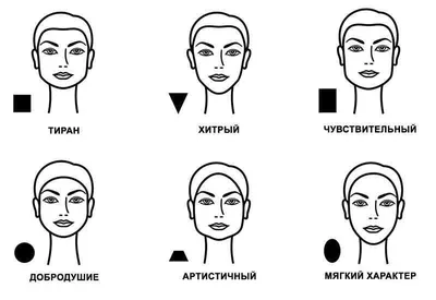 Обучение Физиогномике - искусству чтения по лицу | Школа Физиогномики  Миланы Минаевой