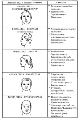 Физиогномика лица. Как читать человека по лицу. | копилочка | Дзен