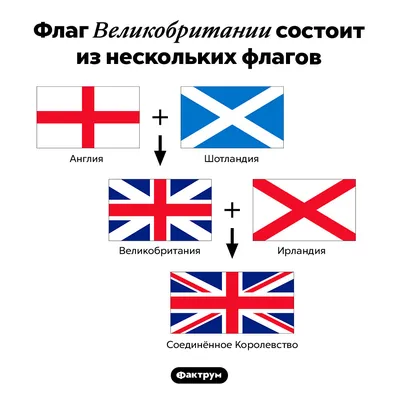 Нашивка на одежду на термослое "Флаг Великобритании", 1 штука - купить с  доставкой по выгодным ценам в интернет-магазине OZON (204933452)