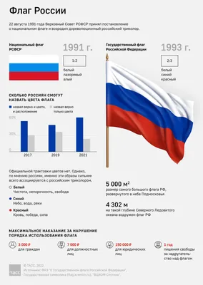 Значок из латуни на цанге "Флаг России" - купить в Москве / Компания ММТ