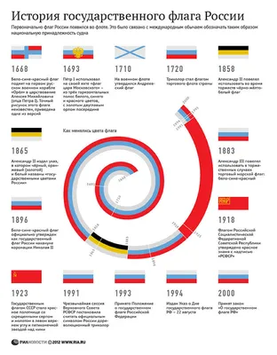 ЦМТ Москвы поздравляет с Днем Государственного флага России