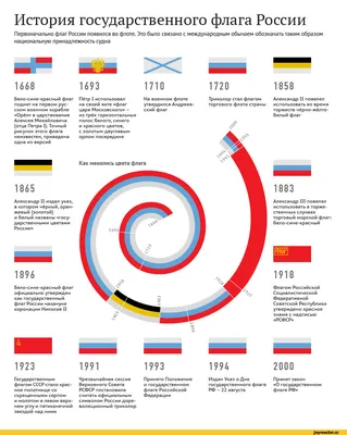 Эволюция российского флага: от Алексея Михайловича до наших дней - РИА  Новости, 