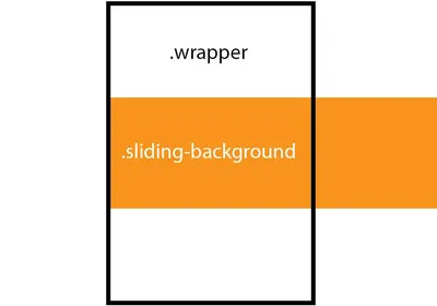 20 CSS Background Animation Examples [Pure CSS] | Css tutorial, How to  memorize things, Css