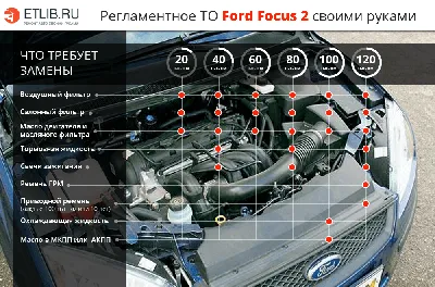 Купить руководство по ремонту Ford Focus 3 | Форд Фокус 3 с 2011