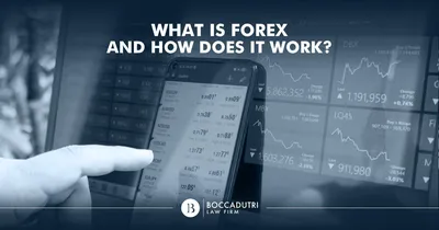 What is Forex trading? | Traders Trust