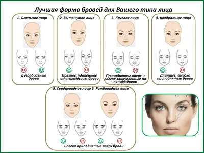 форма бровей, подбор формы бровей, работа по моделированию бровей, красивые  брови