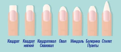 Формы ногтей: какие ногти вам подходят? | 