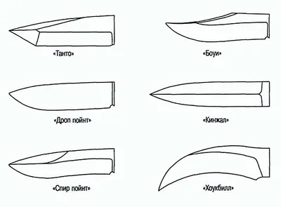 Формы клинка ножей -  - одежда в стиле милитари