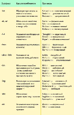 Суффиксы в английском языке (Suffixes) — примеры, правила и переводы