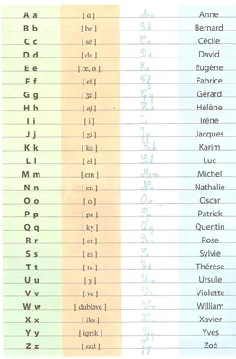 Французский алфавит в картинках с транскрипцией купить