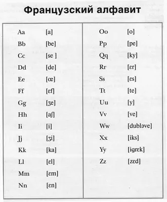 Французский алфавит и его особенности | 5French