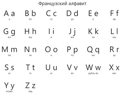 Французский алфавит с транскрипцией и нумерацией букв