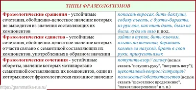 Фразеологизм: что такое фразеологизмы, их значение, употребления  фразеологизмов в устной и письменной речи