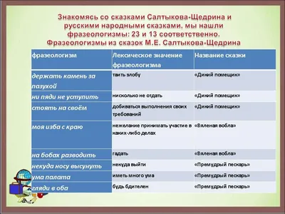 Замена данного слова или выражения стилистически нейтральным синонимом -  презентация, доклад, проект