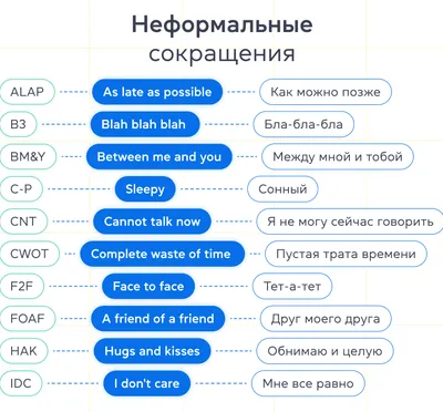 Иллюстрация 2 из 15 для Все фразы и диалоги английского языка с  приложениями | Лабиринт - книги.