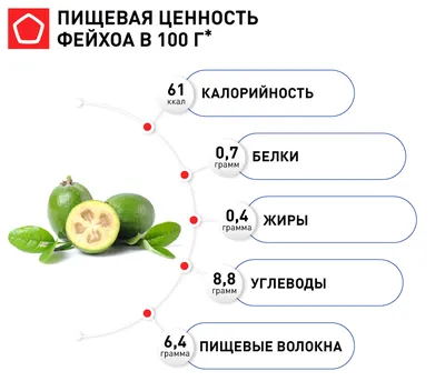 Фейхоа 1 кг купить за 360 руб в СПб