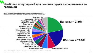 Как выбрать сушилку для овощей и фруктов: список важных технических  параметров | Умный выбор | Дзен