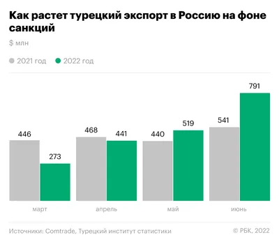 Подборка лучших игристых вин на Новый год | Просто о вине | Дзен