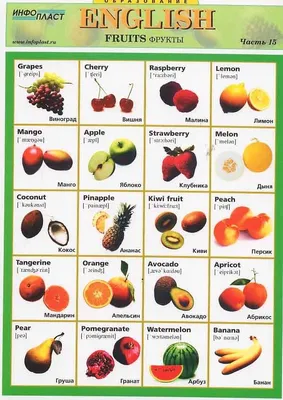 Тема «Еда, овощи, фрукты» на английском языке для детей: необходимые слова,  упражнения, диалог, фразы, песенки, карточки, … | Для детей, Английский,  Английский язык