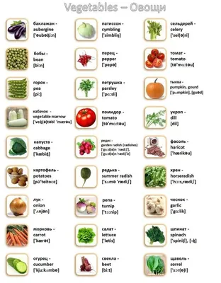 Овощи и фрукты на английском языке (названия с транскрипцией), картинки? |  Английский язык, Язык, Английский