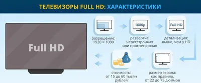 Мир в виде желе, качество full HD…» — создано в Шедевруме