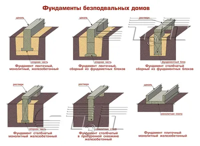 Строительство фундамента | 1000 ремонтов