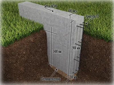 Ленточный фундамент под забор, цена в Москве | Заливка фундамента под ключ,  стоимость за метр