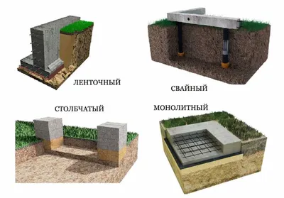 Заливка фундамента в Бресте. Строительство под ключ - Кликс