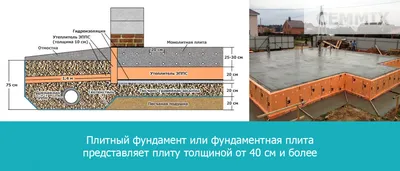 Заливка ленточного фундамента для дома под ключ в Минске и Беларуси