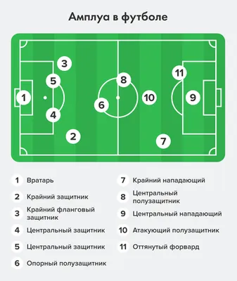 4 крутых футболиста, которые ненавидят футбол. | ⚽ФУТБОЛ ПЛАНЕТЫ⚽ | Дзен