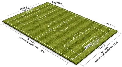 Размеры футбольного поля - стандартная длина и размеры в метрах от ФИФА