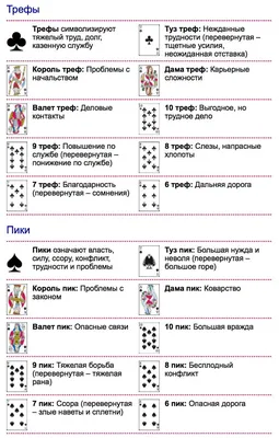 Значение игральных карт при гадании, обозначение каждой карты, мастей,  сочетания карт: описание, толкование на 36 карт | Игральные карты, Карта,  Магические карты