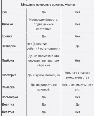 Десятое королевство Игра «Гадальные карты. Квадрат судьбы» - «Игра -  гадалка из детства или как я осуществила свою детскую мечту в 33 года» |  отзывы