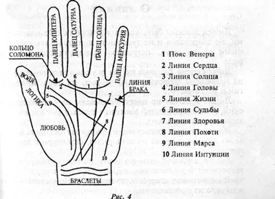 Как гадать по руке | Хиромантия, Лечение рук, Судьба