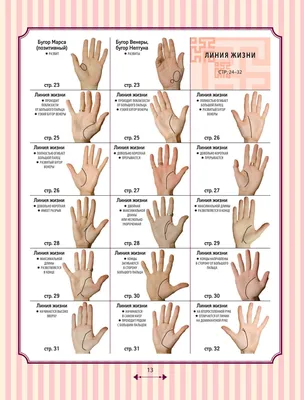 Как научиться гадать по руке - обозначение линий на руке
