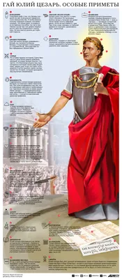Гай Юлий Цезарь: главный правитель Древнего Рима | Читать статьи по истории  РФ для школьников и студентов