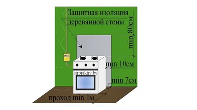 Жиклеры (сопла) для газовой плиты (до 2009 г.): продажа, цена в Минске от  "АвтогазМаркеТ"