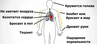 Боль в сердце при остеохондрозе симптомы и лечение