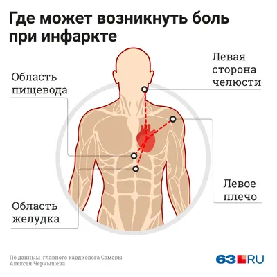 Из-за чего может болеть сердце