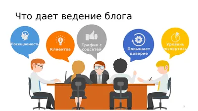 Как раскрутить блог – 5 основных шагов по продвижению и оптимизации блога и  статей